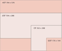 Figure1b. PAL resolutions